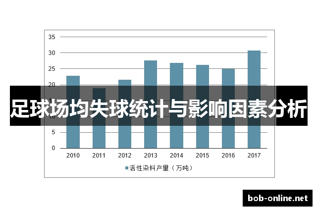 足球场均失球统计与影响因素分析