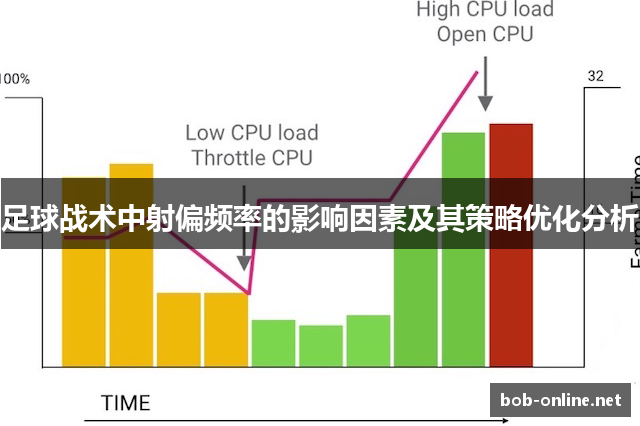 足球战术中射偏频率的影响因素及其策略优化分析