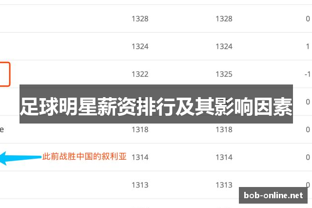 足球明星薪资排行及其影响因素