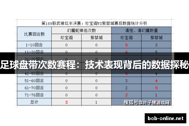 足球盘带次数赛程：技术表现背后的数据探秘