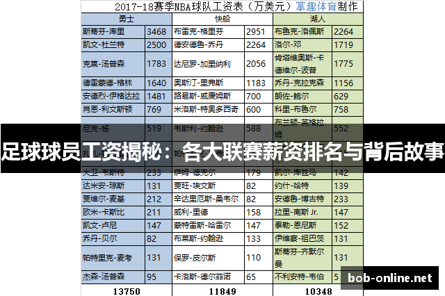 足球球员工资揭秘：各大联赛薪资排名与背后故事