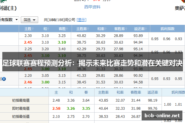 足球联赛赛程预测分析：揭示未来比赛走势和潜在关键对决