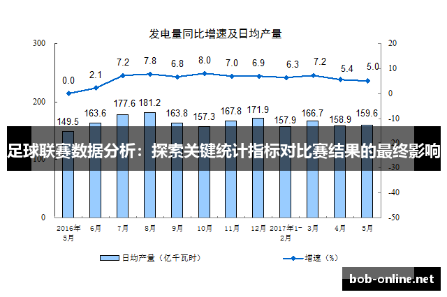 足球联赛数据分析：探索关键统计指标对比赛结果的最终影响