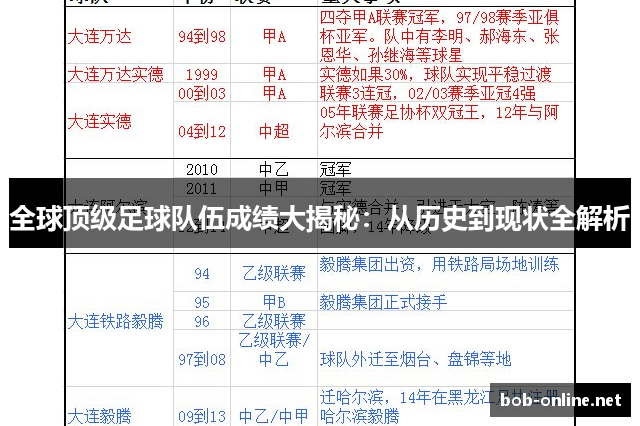 全球顶级足球队伍成绩大揭秘：从历史到现状全解析