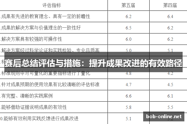 赛后总结评估与措施：提升成果改进的有效路径