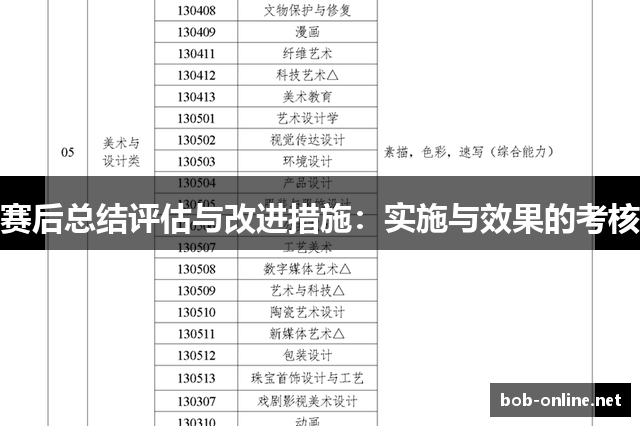 赛后总结评估与改进措施：实施与效果的考核