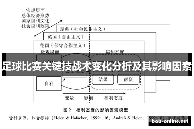 足球比赛关键技战术变化分析及其影响因素