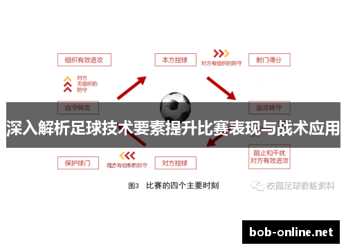 深入解析足球技术要素提升比赛表现与战术应用