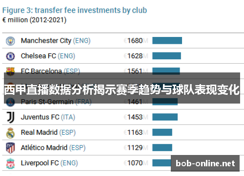 西甲直播数据分析揭示赛季趋势与球队表现变化