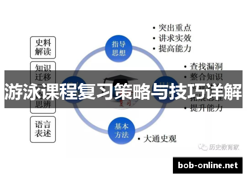 游泳课程复习策略与技巧详解