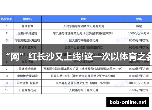 “网”红长沙又上线!这一次以体育之名